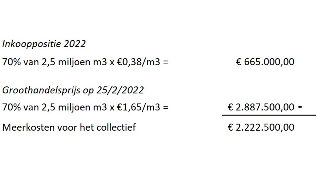 berekening nieuw contract gas