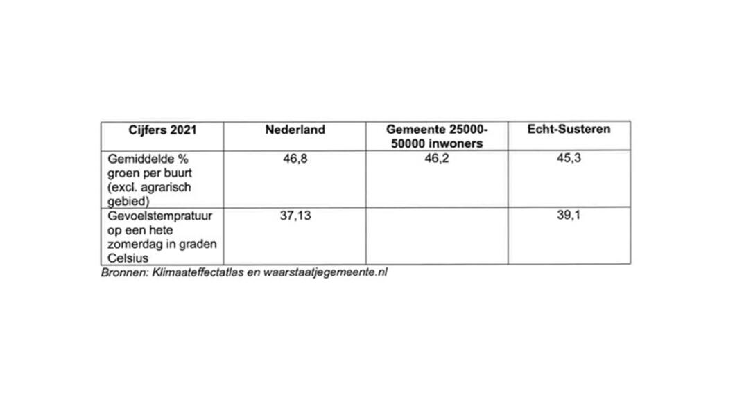 aandeel groen 2024